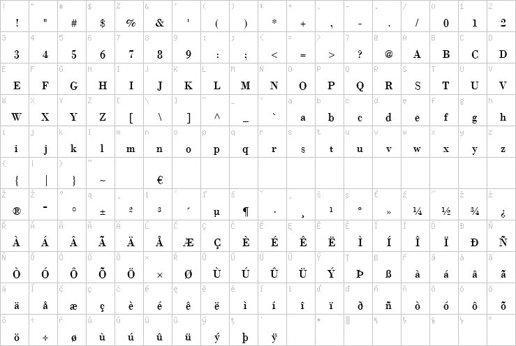 Full character map