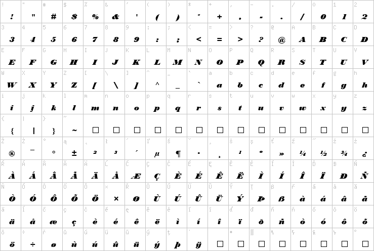 Full character map