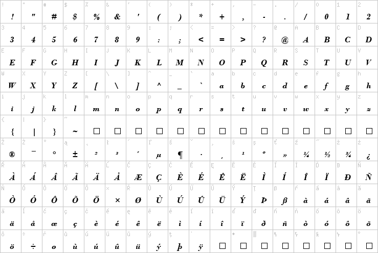 Full character map