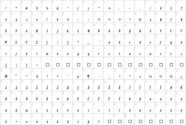 Full character map