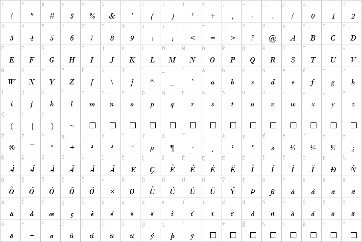 Full character map