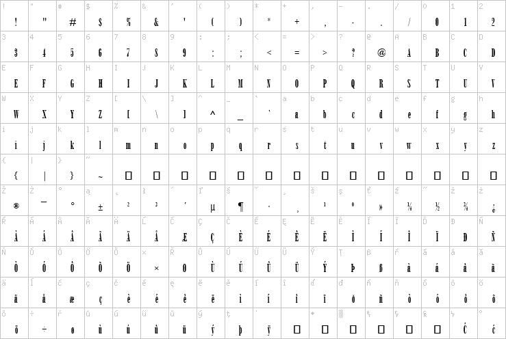 Full character map