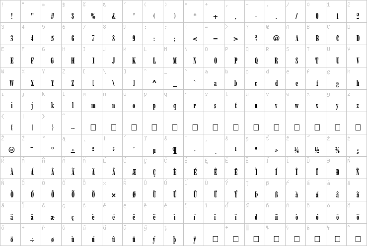 Full character map