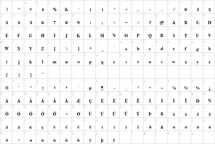 Full character map