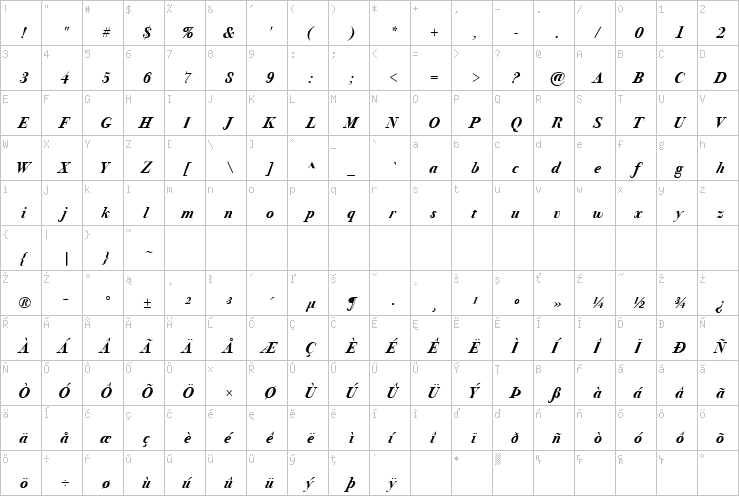 Full character map