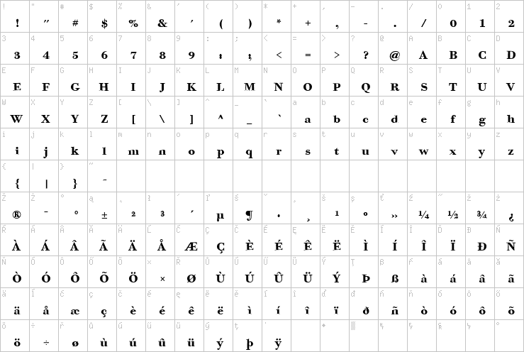 Full character map