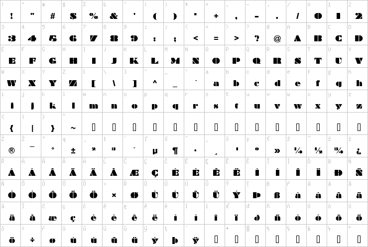 Full character map