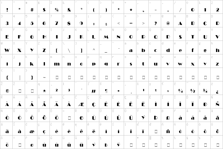 Full character map