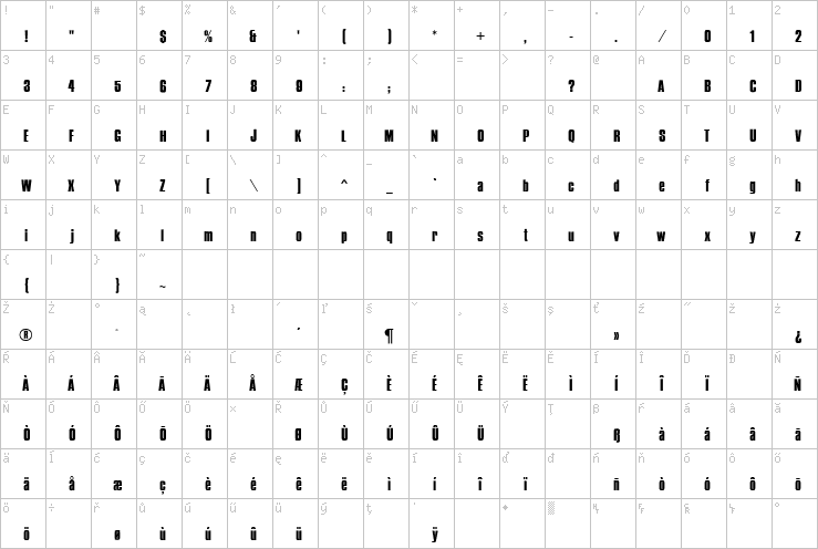 Full character map