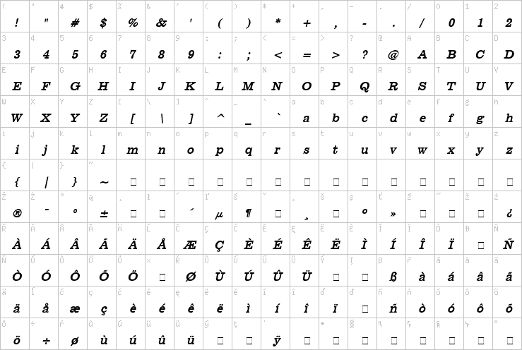 Full character map