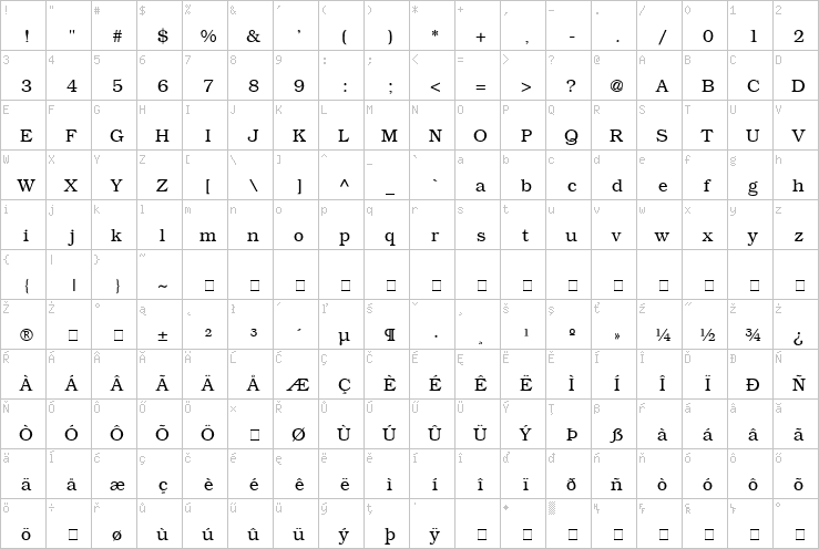 Full character map