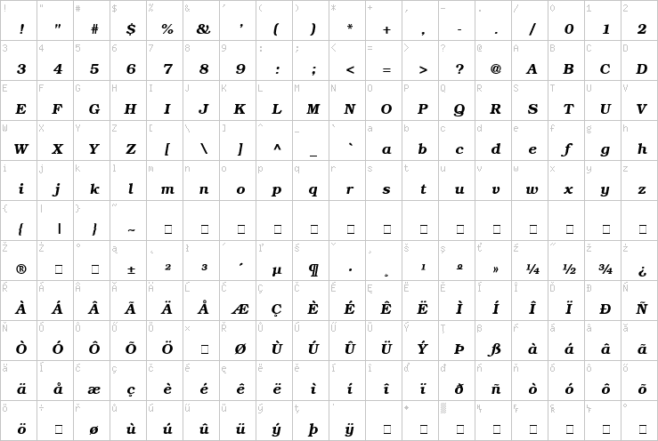 Full character map