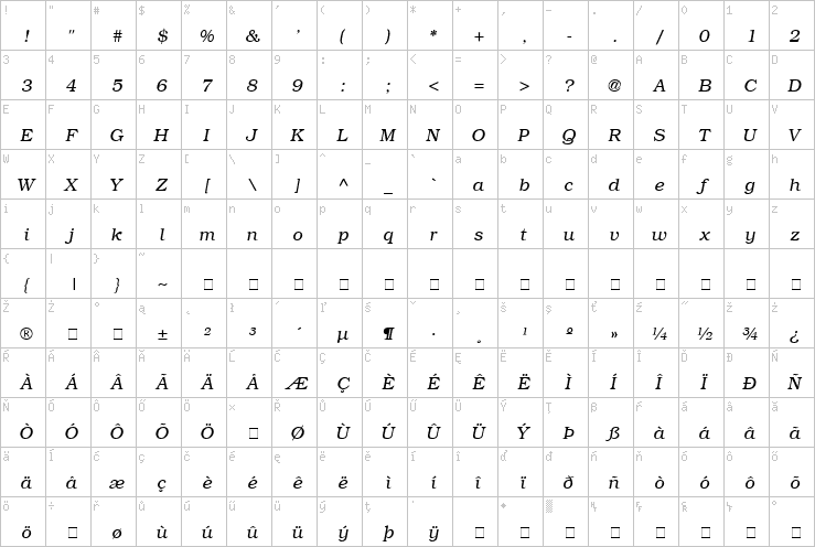 Full character map