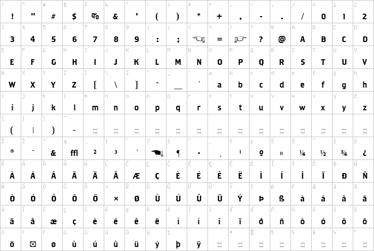 Full character map