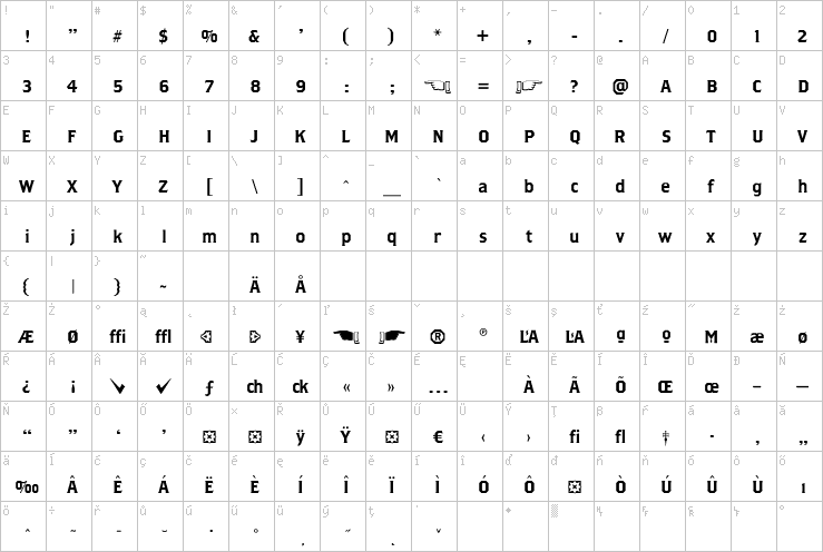 Full character map