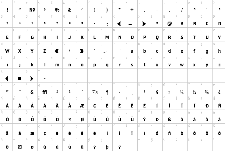 Full character map