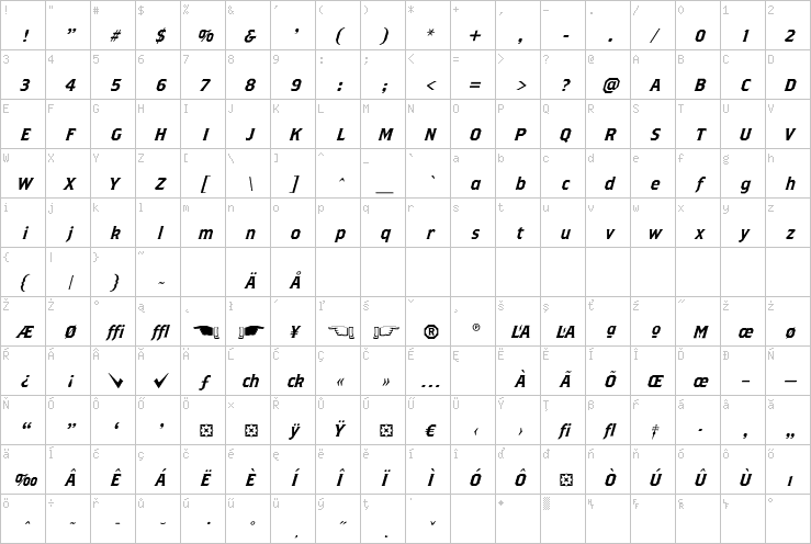 Full character map