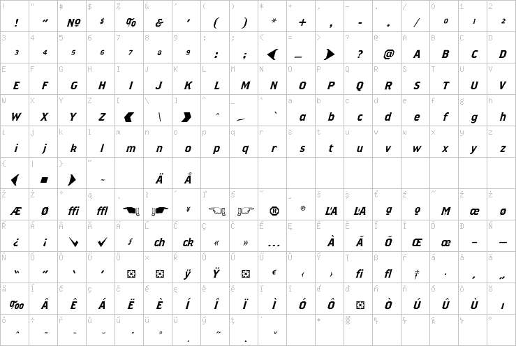 Full character map