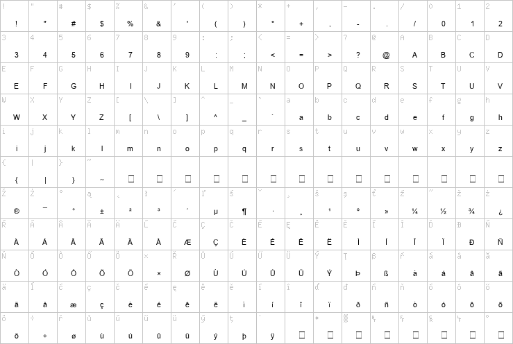 Full character map