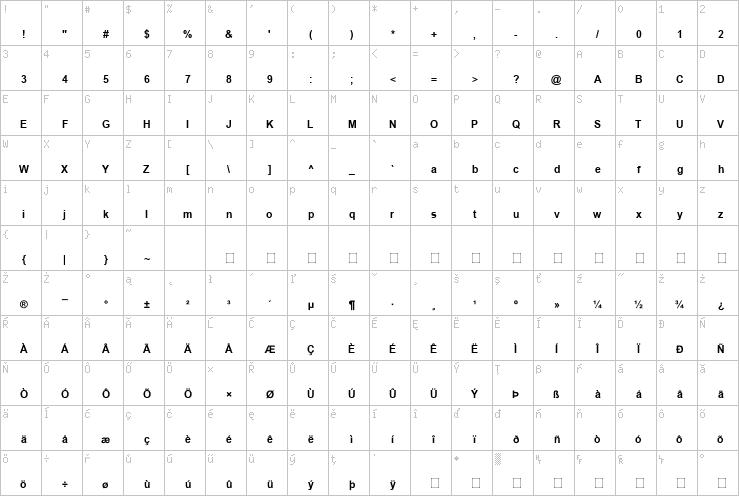 Full character map