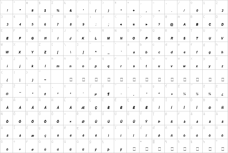 Full character map