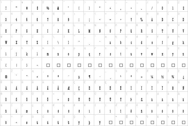 Full character map