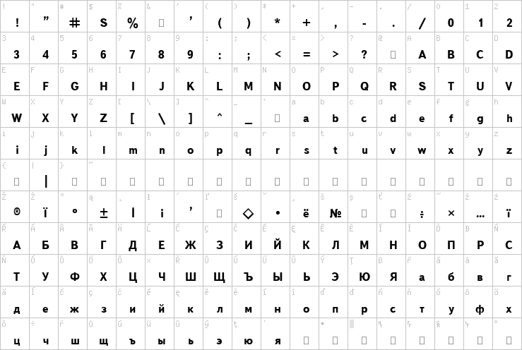 Full character map