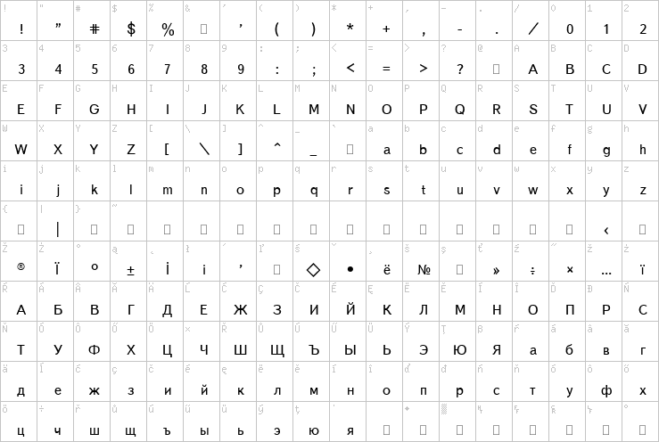 Full character map