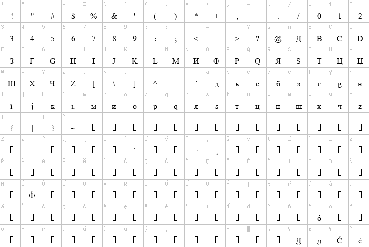 Full character map