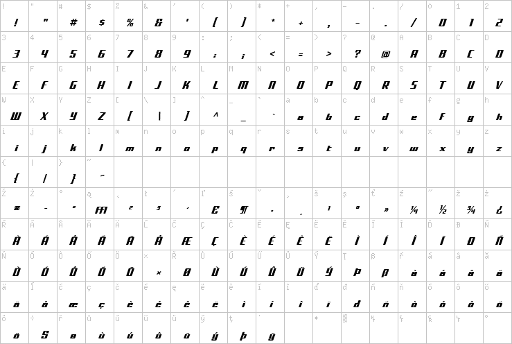 Full character map