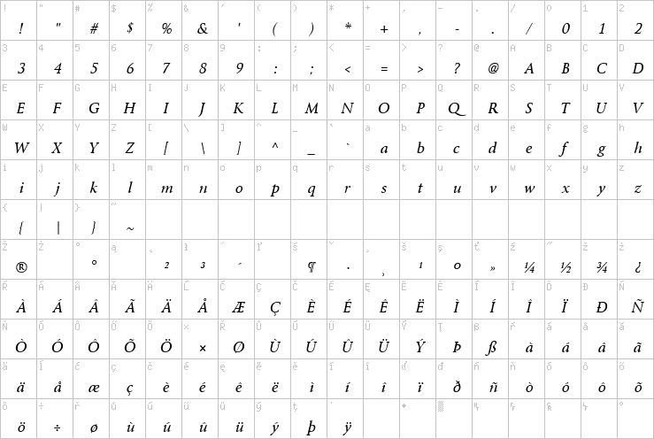 Full character map