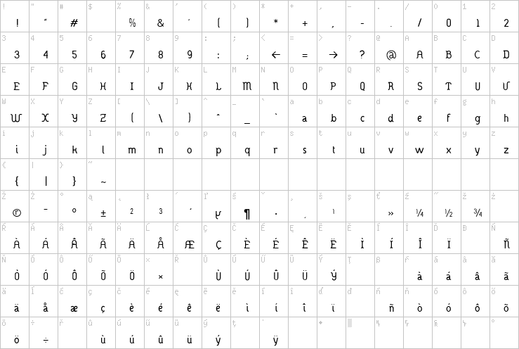 Full character map