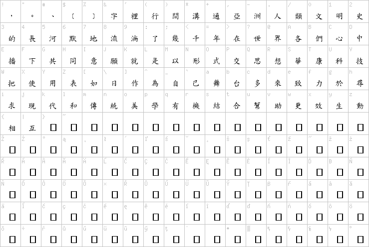 Full character map