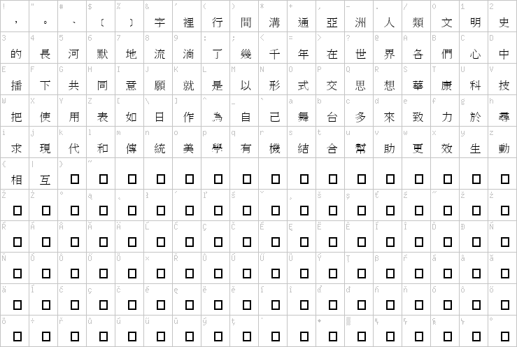 Full character map