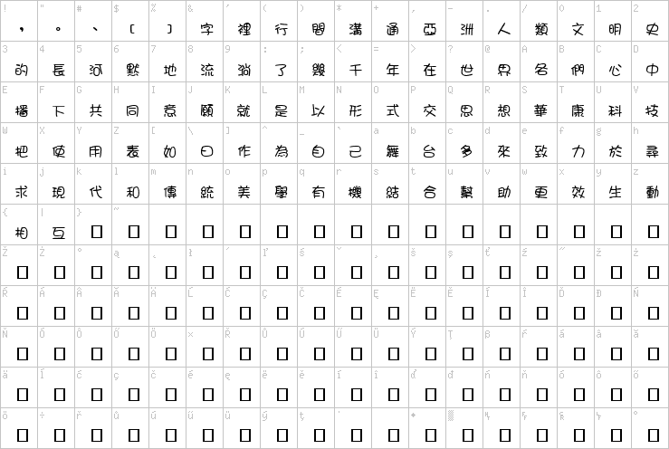 Full character map