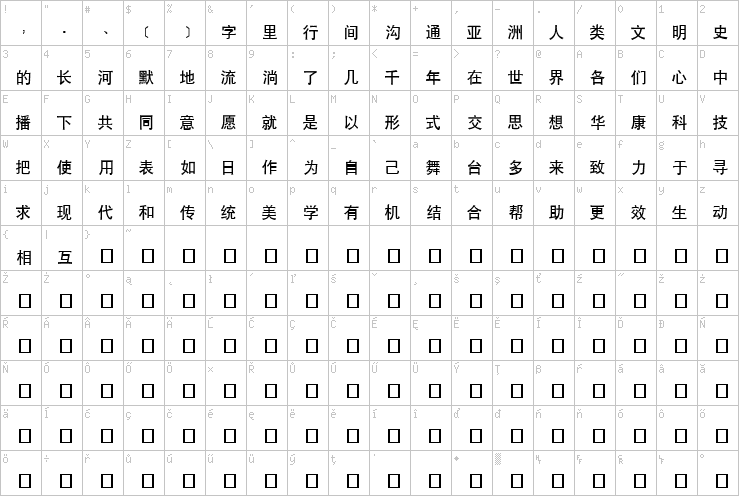 Full character map