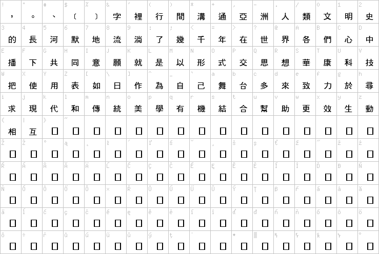 Full character map