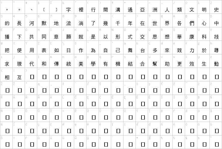 Full character map