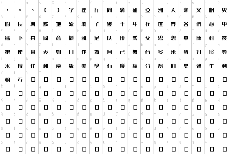 Full character map