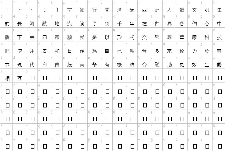 Full character map