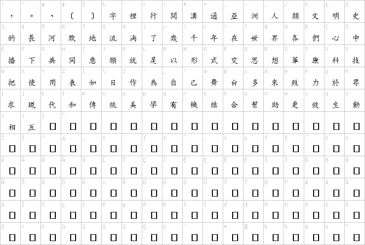 Full character map