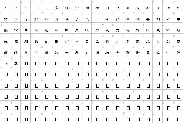 Full character map