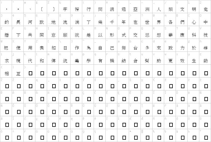 Full character map