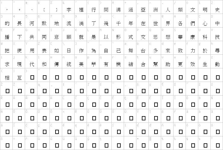 Full character map