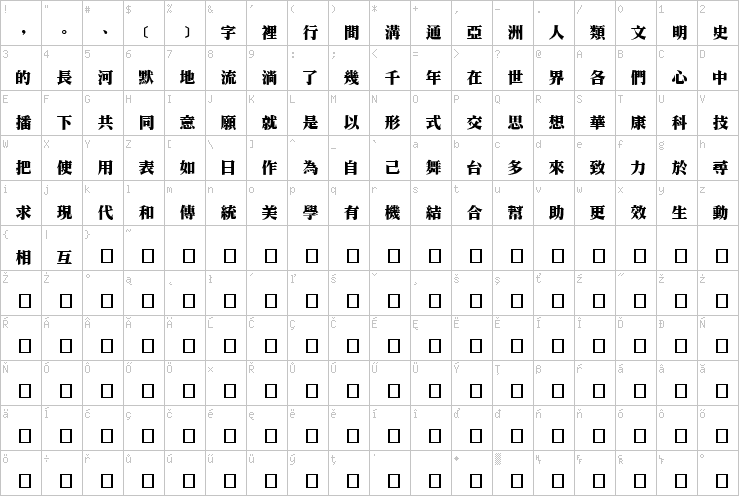 Full character map