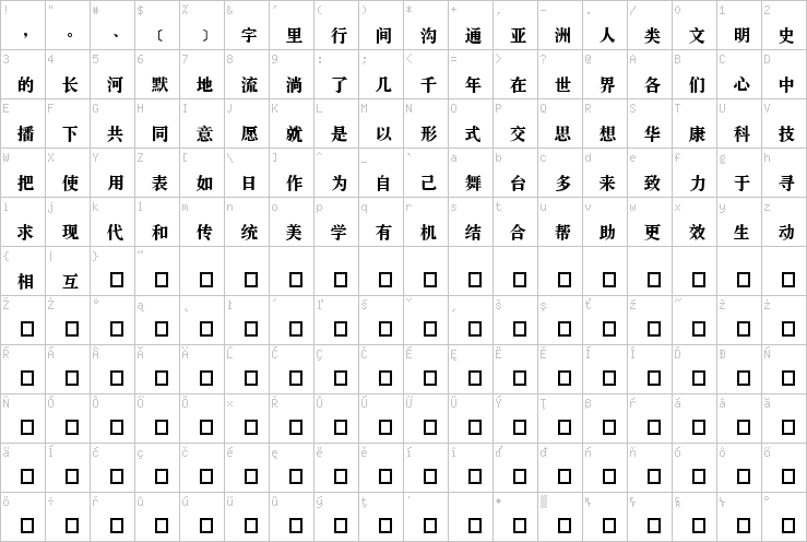 Full character map