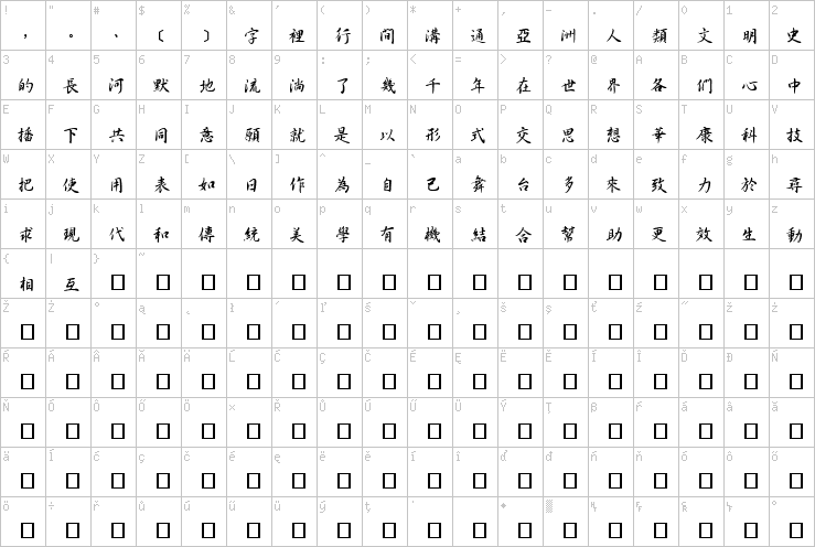 Full character map