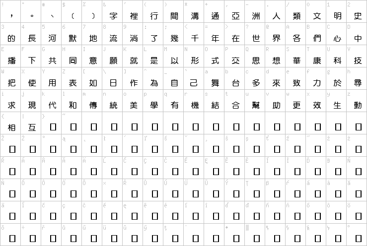 Full character map