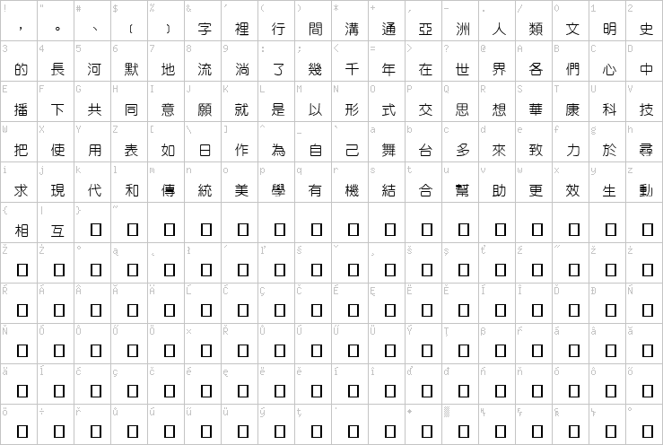 Full character map