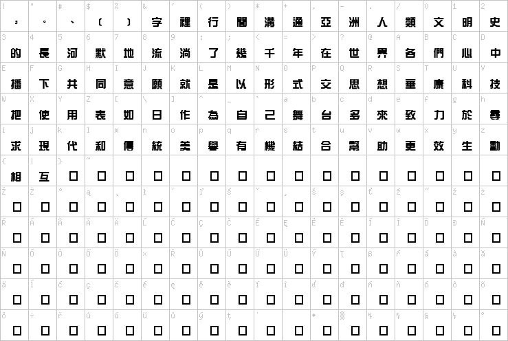 Full character map